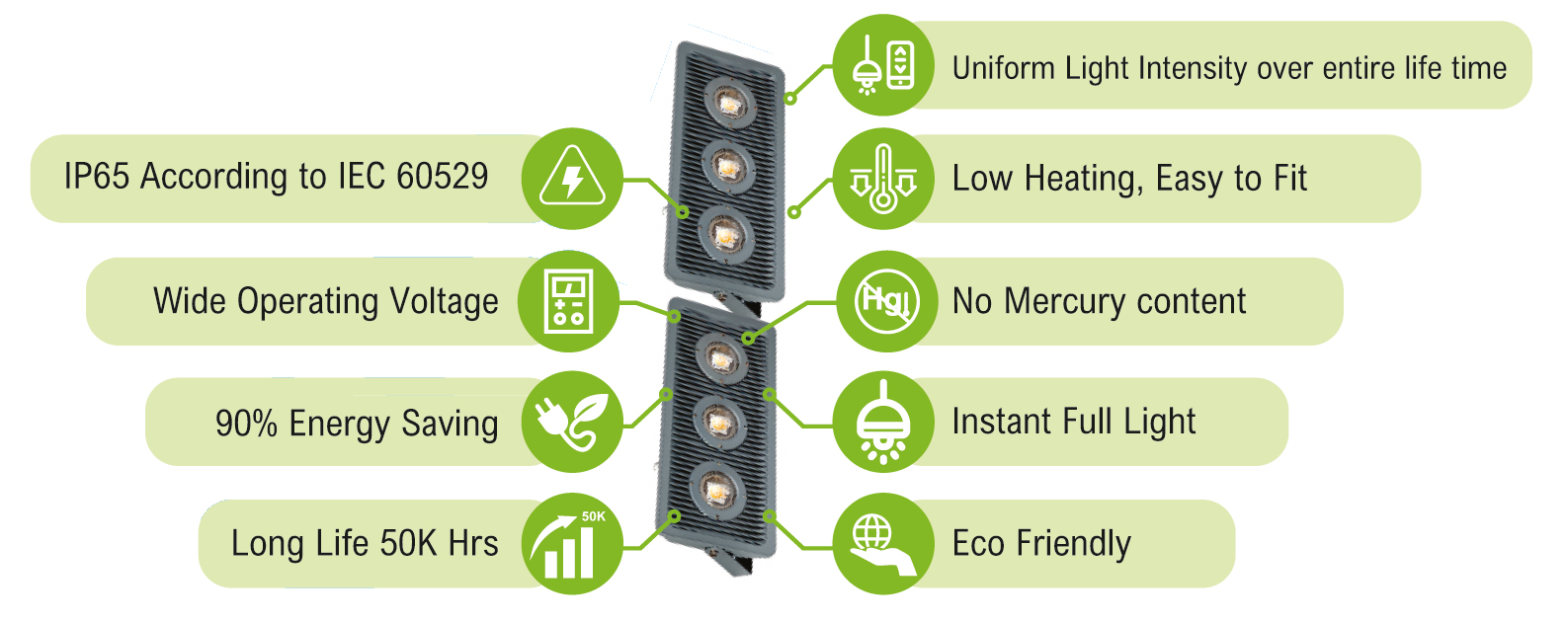COB Flood Lights